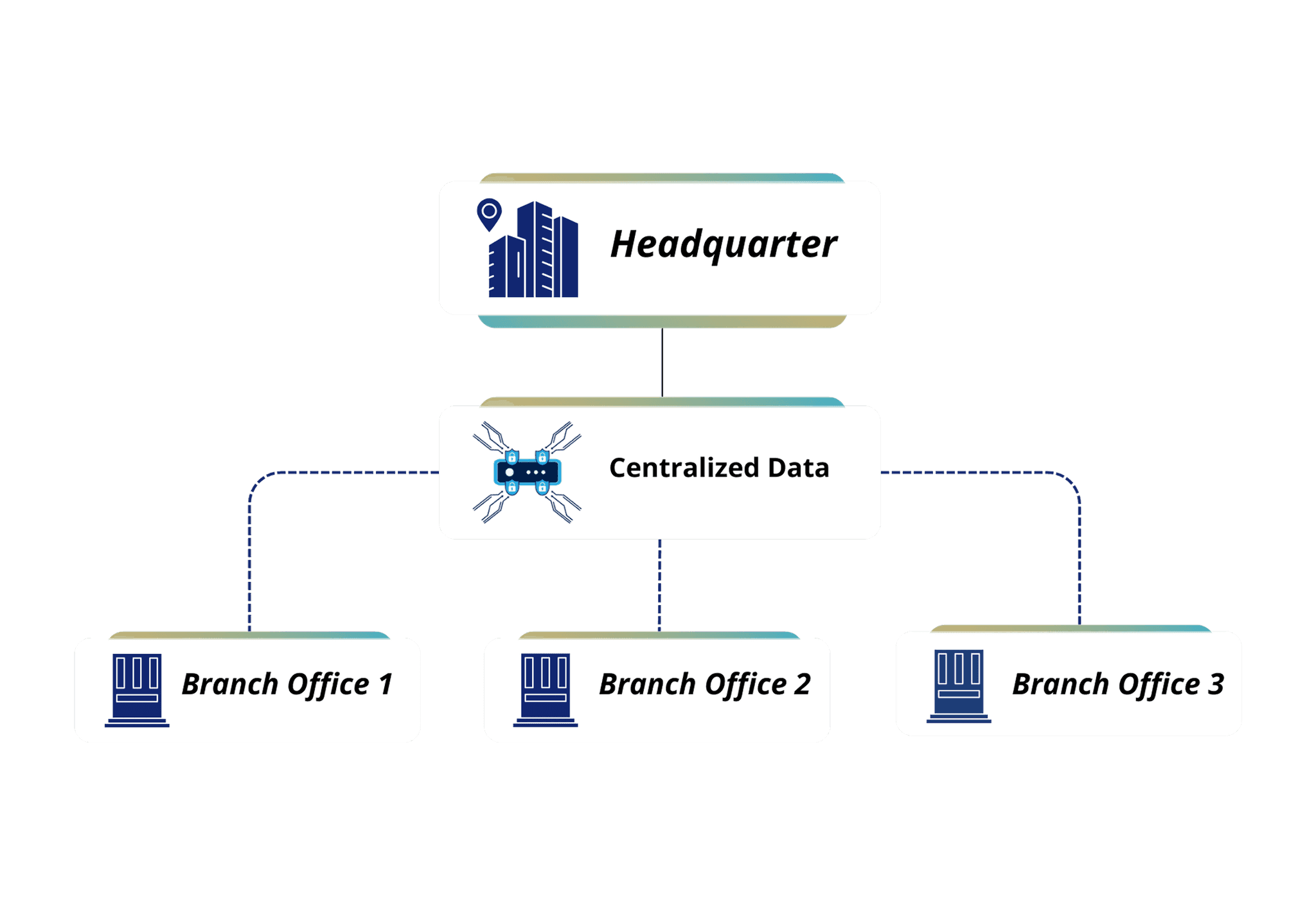 Controlled administrative access